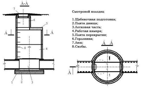 Нюансы установки смотровых колодцев