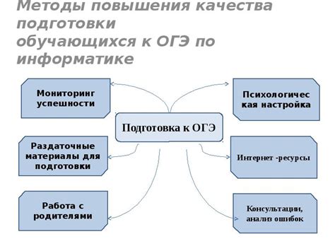 ОГЭ по информатике: важность подготовки