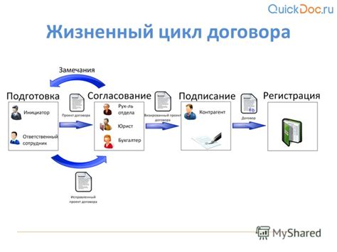 ООО презентация: основные этапы успешного представления компании