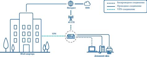 Обеспечение безопасного интернет-соединения