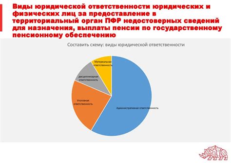 Обеспечение безопасности и защиты прав граждан