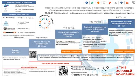 Обеспечение безопасности и комфорта питомцам