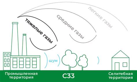 Обеспечение безопасности и экологической устойчивости