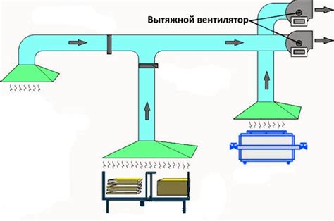 Обеспечение достаточной вентиляции и циркуляции воздуха