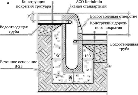 Обеспечение дренажа