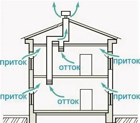 Обеспечение естественной вентиляции