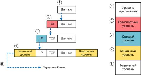 Обеспечение инкапсуляции и наследования