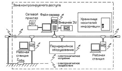 Обеспечение необходимого освещения