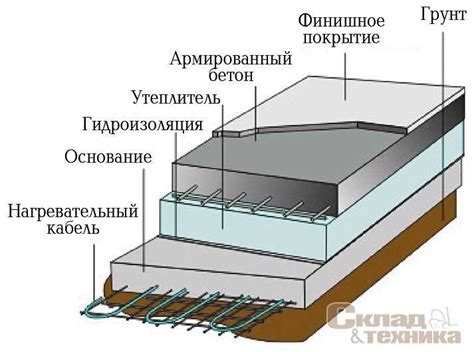 Обеспечение необходимой толщины стяжки