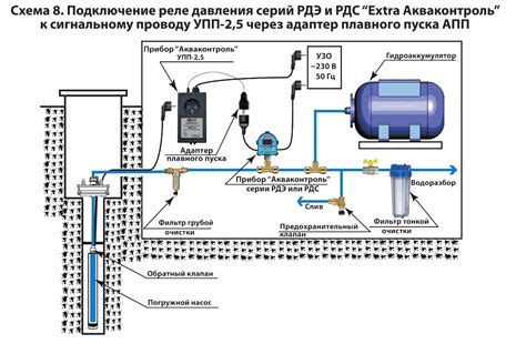 Обеспечение плавного погружения насоса