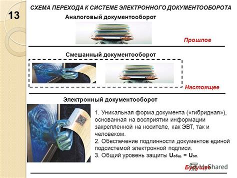 Обеспечение подлинности документов