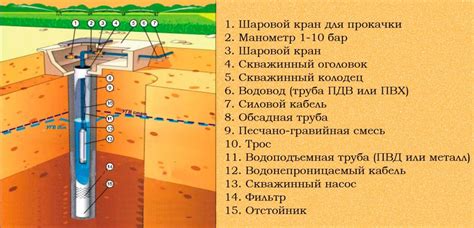 Обеспечение стабильной и продолжительной работы скважины