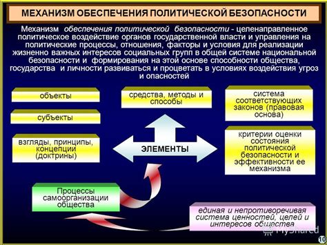 Обеспечение стабильности и безопасности