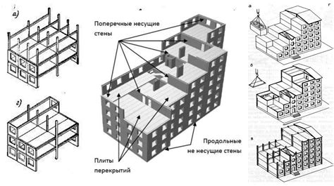 Обеспечение устойчивости здания