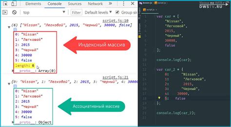 Обзоры методов для добавления объекта в массив