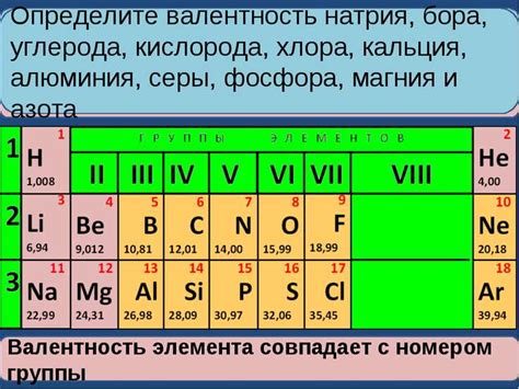 Обзор высшей валентности в химии