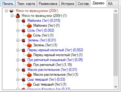 Обзор дополнительных возможностей и инструментов Яндекс.Про