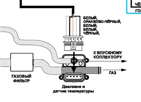 Обзор других возможностей мап-сенсора