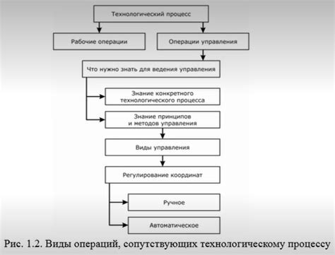 Обзор методов по переносу деда в будущее: простые шаги