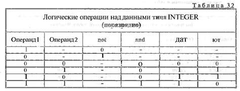 Обзор основных математических операций