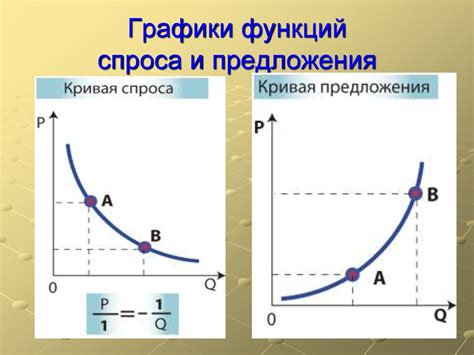 Обзор основных функций НДС в экономике