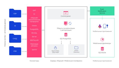 Обзор платформы