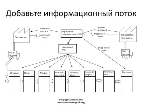 Обзор состояния потока