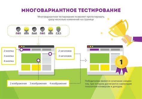 Обзор способов проверки просмотров страницы