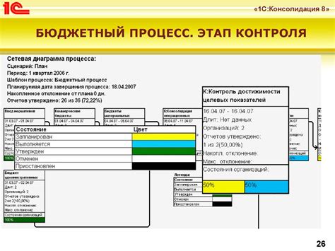 Обзор функциональности 1С для оформления производства продукции