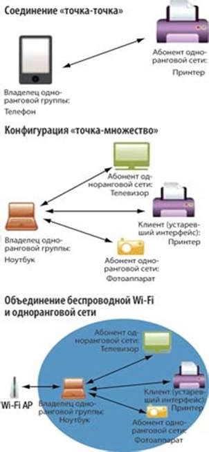 Области применения МОЭ Wi-Fi-шифрования ГИБДД