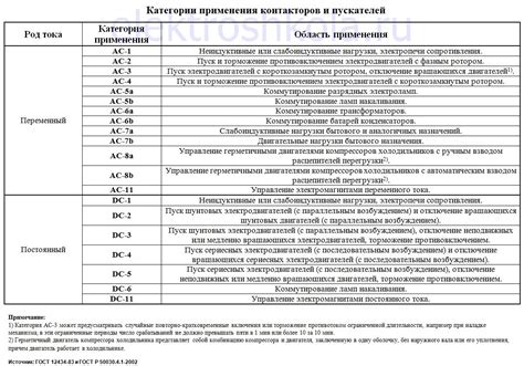 Области применения Энц