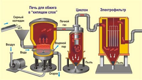 Области применения жидкого газа в промышленности