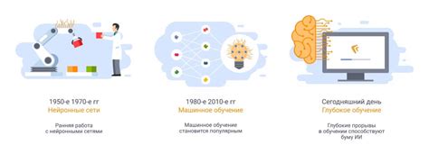 Области применения нет-технологии