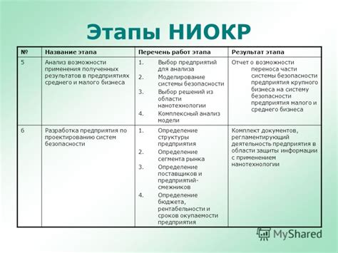 Области применения ниокр