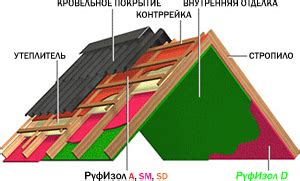 Области применения пароизоляционной пленки