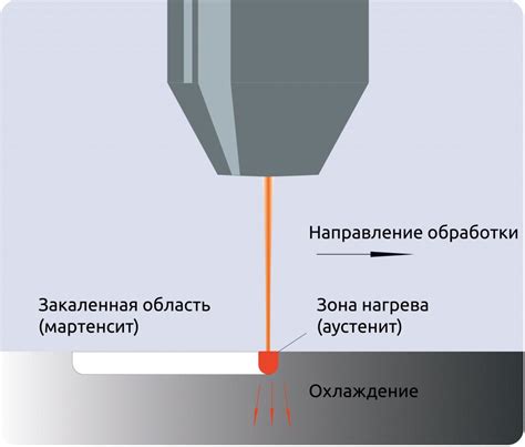 Области применения промышленных лазеров