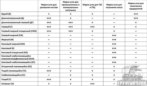 Области применения угля активного