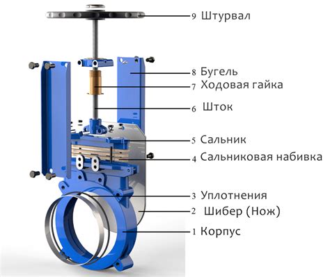 Области применения шиберной задвижки