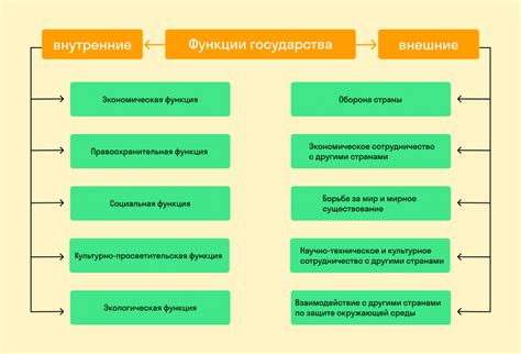 Областной бюджет: особенности и функции