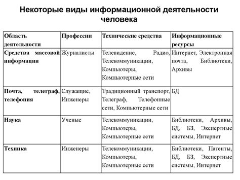 Область деятельности