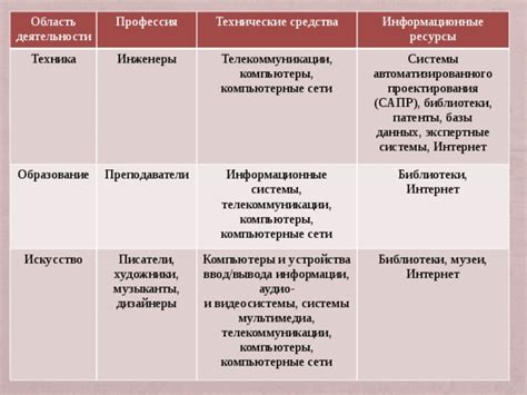 Область деятельности факультета