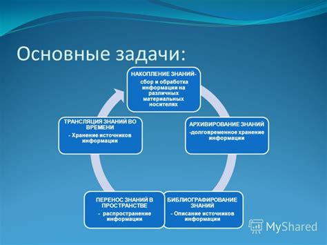 Область использования и распространение