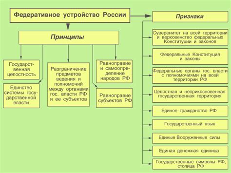 Область как субъект РФ: особенности и преимущества