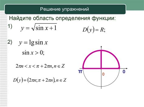 Область определения тригонометрической функции