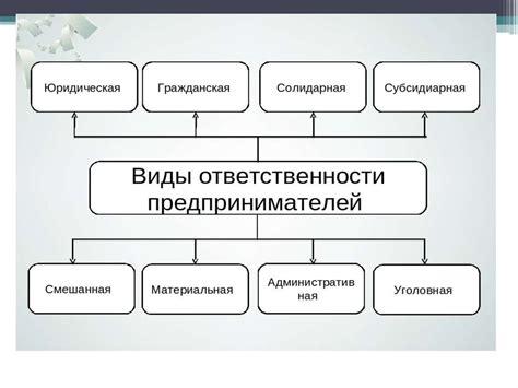 Область ответственности и место деятельности