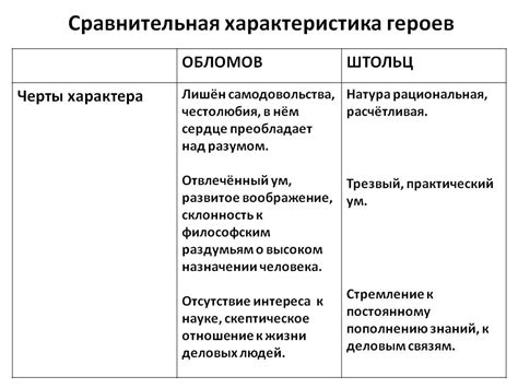 Обломов и Штольц: сходства и различия