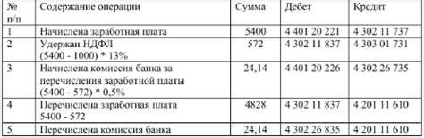 Обменные операции в бюджетном учете: основные аспекты