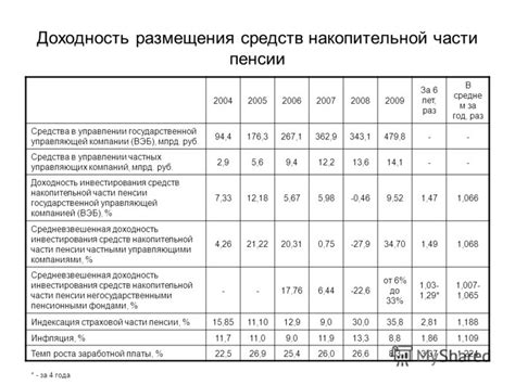 Обмен пенсии на средства накопительной системы