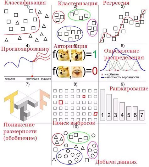 Обновите драйверы видеокарты для лучшей производительности