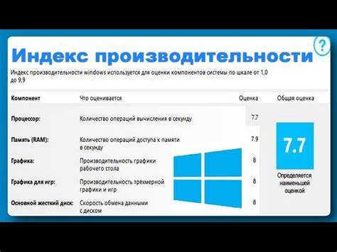 Обновите драйверы и операционную систему